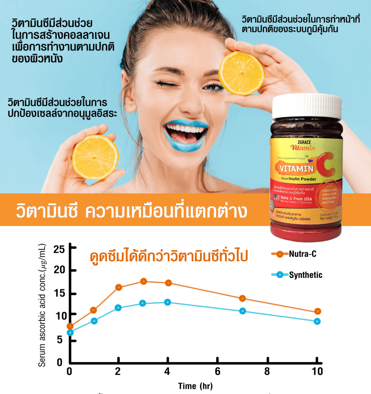 Vitamin C-24 วิตามินซี